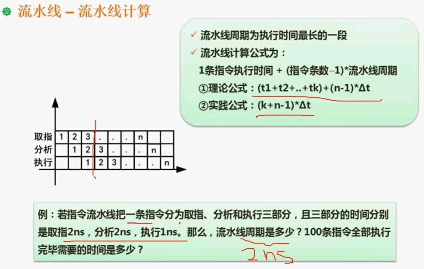 周期、执行时间计算公式